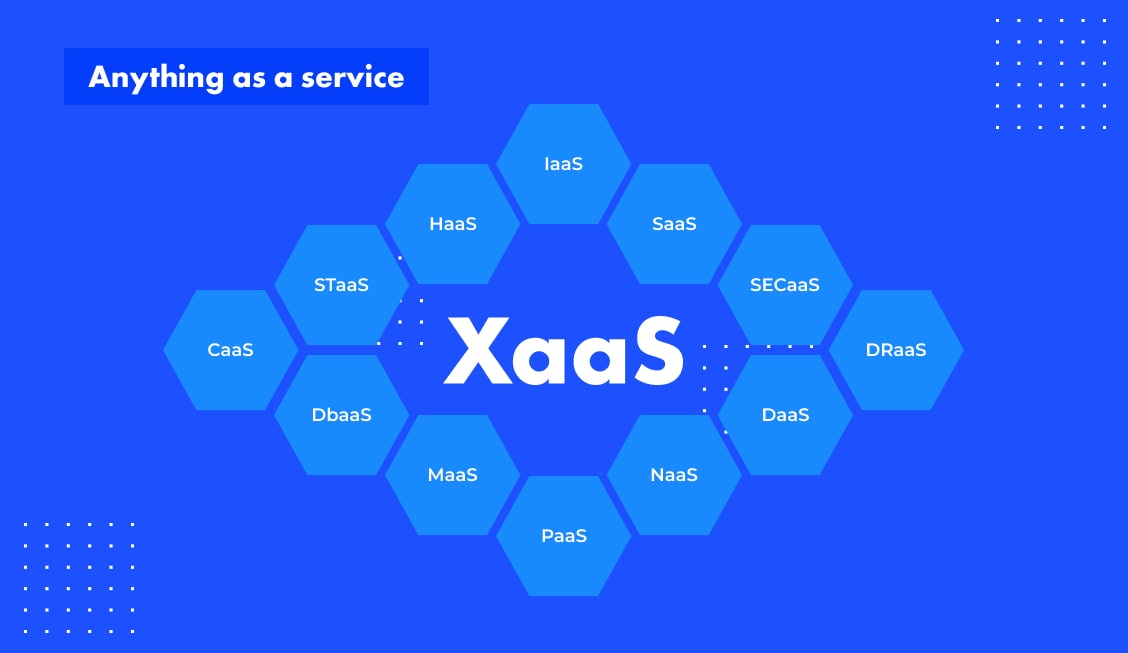 XaaS services scheme